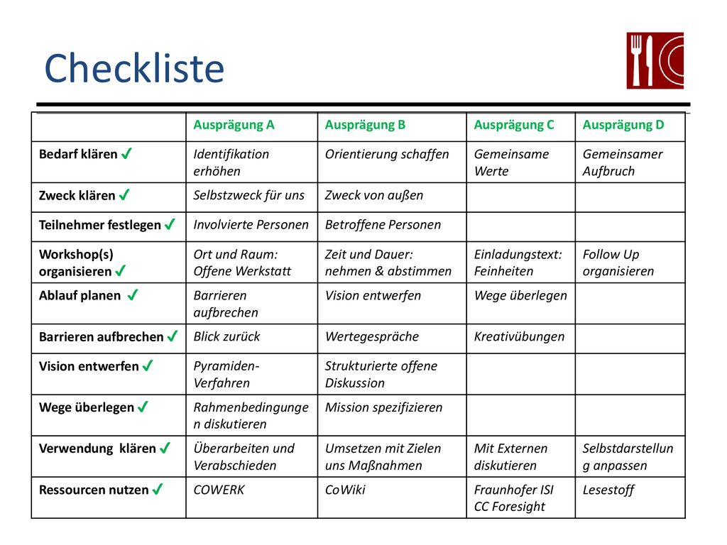 Checkliste Ausprägung A Ausprägung B Ausprägung C Ausprägung D