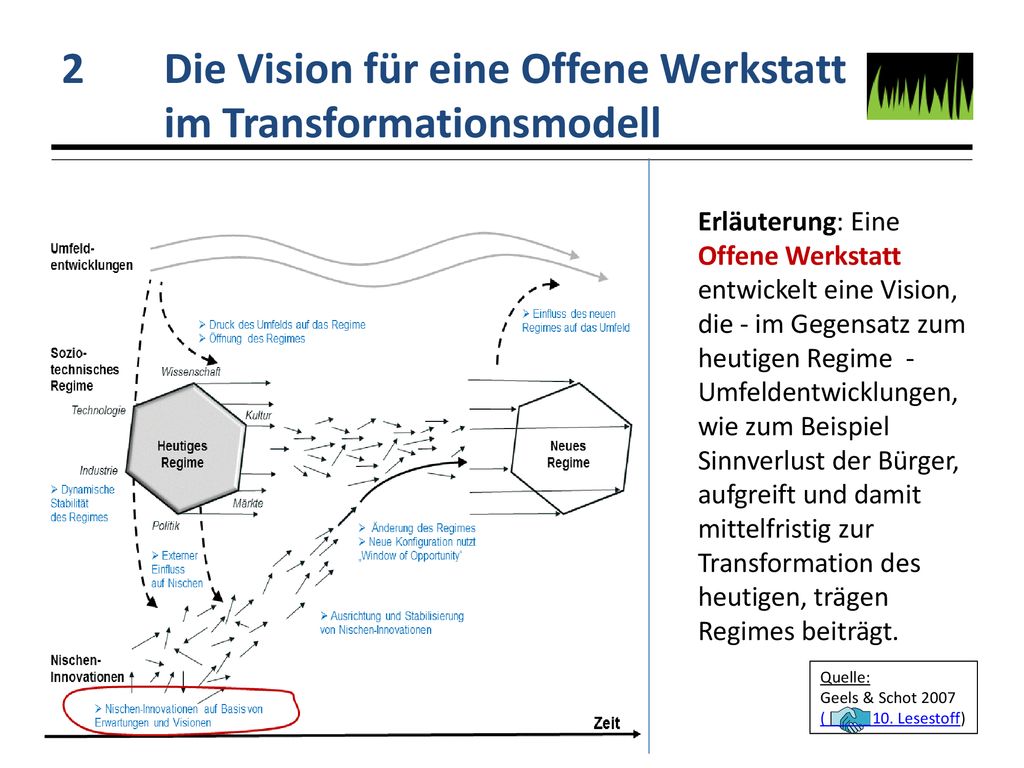 2 Die Vision für eine Offene Werkstatt im Transformationsmodell