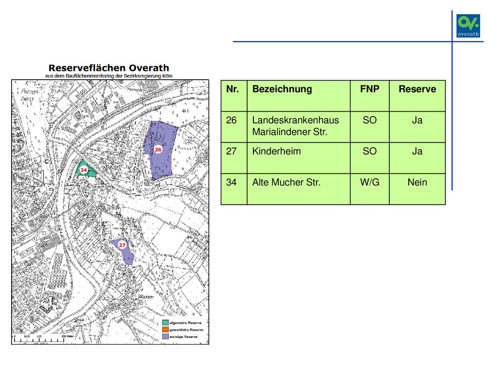 Nr. Bezeichnung. FNP. Reserve. 26. Landeskrankenhaus. Marialindener Str. SO. Ja. 27. Kinderheim.