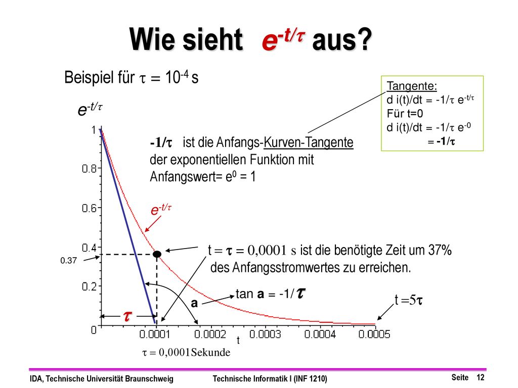 Wie sieht e-t/t aus t Beispiel für t = 10-4 s e-t/t