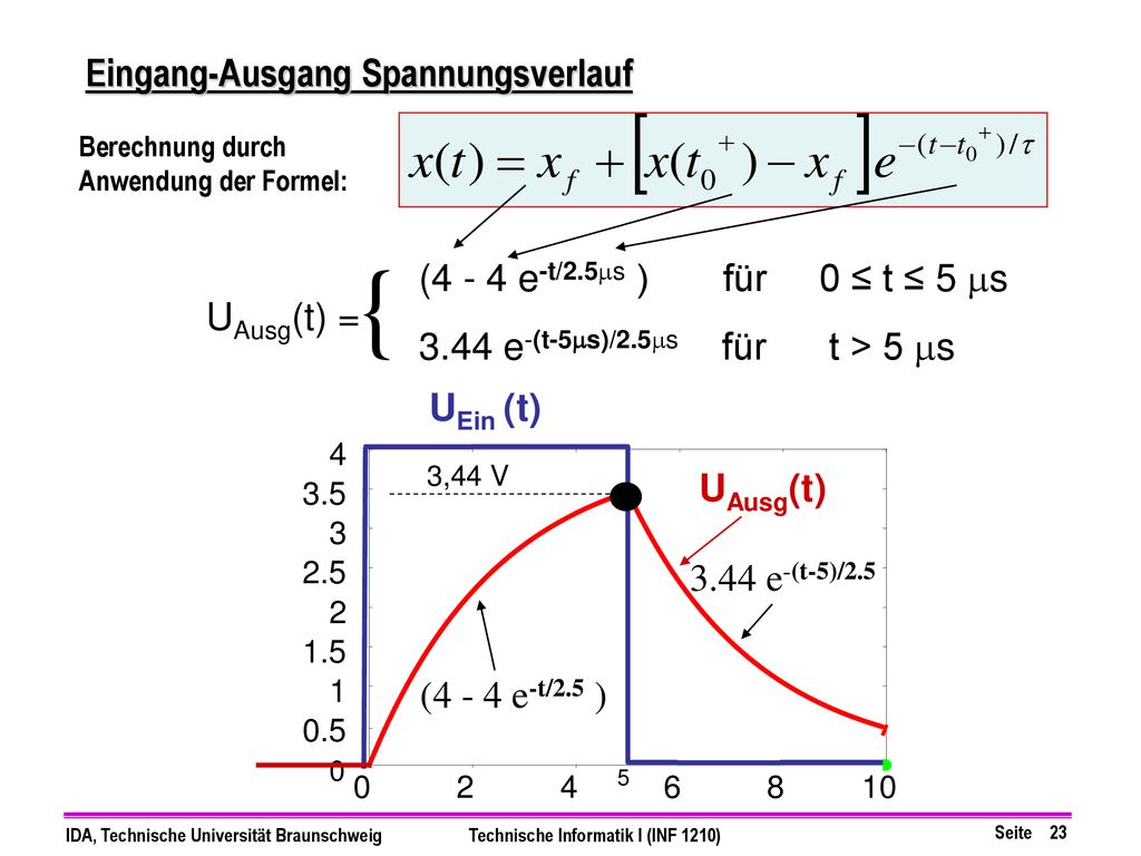 { Eingang-Ausgang Spannungsverlauf (4 - 4 e-t/2.5ms ) für 0 ≤ t ≤ 5 ms