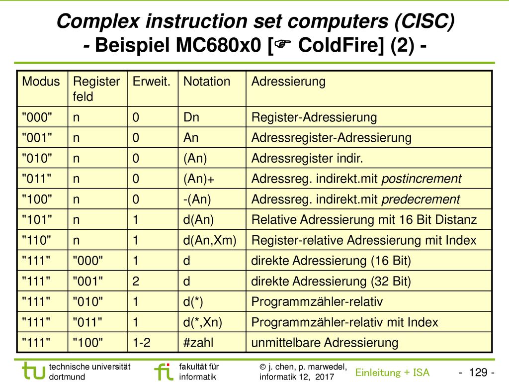 Complex instruction set computers (CISC) - Beispiel MC680x0 [ ColdFire] (2) -