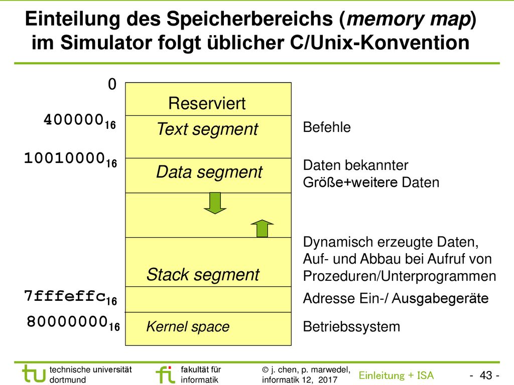 Einteilung des Speicherbereichs (memory map) im Simulator folgt üblicher C/Unix-Konvention