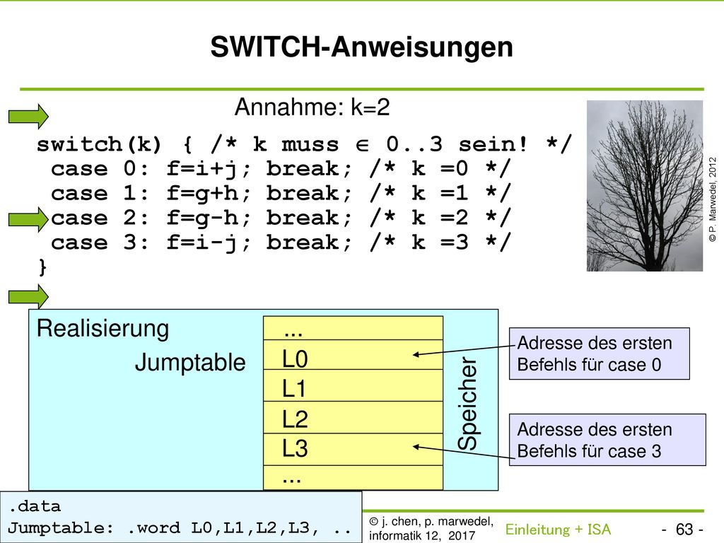 SWITCH-Anweisungen Annahme: k=2 switch(k) { /* k muss  0..3 sein! */