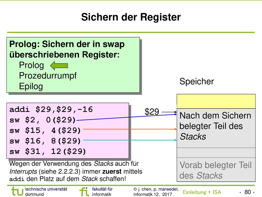 Sichern der Register Prolog: Sichern der in swap überschriebenen Register: Prolog. Prozedurrumpf.
