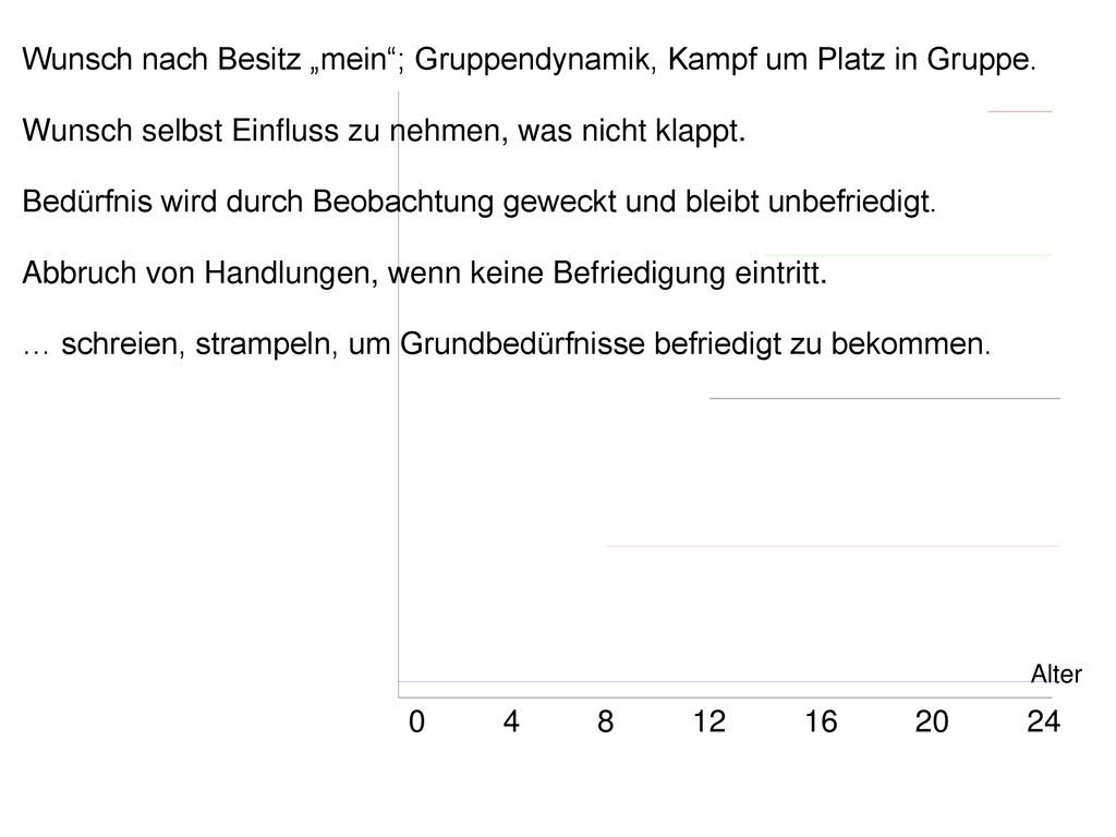 Wunsch nach Besitz „mein ; Gruppendynamik, Kampf um Platz in Gruppe.