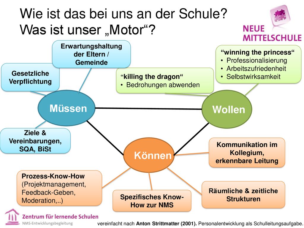Wie ist das bei uns an der Schule Was ist unser „Motor