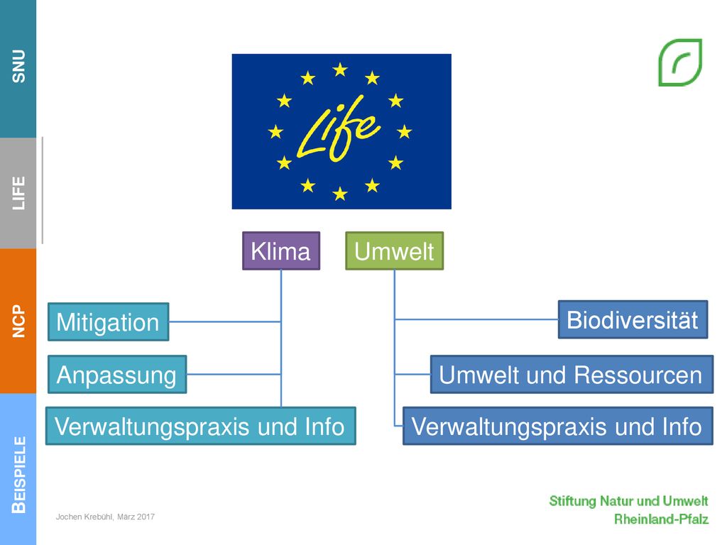 Klima Umwelt. Mitigation. Biodiversität. Anpassung. Umwelt und Ressourcen. Verwaltungspraxis und Info.