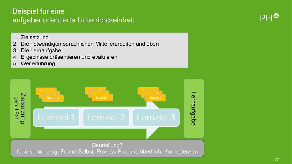 form-summ-prog; Fremd-Selbst; Prozess-Produkt; überfach. Kompetenzen