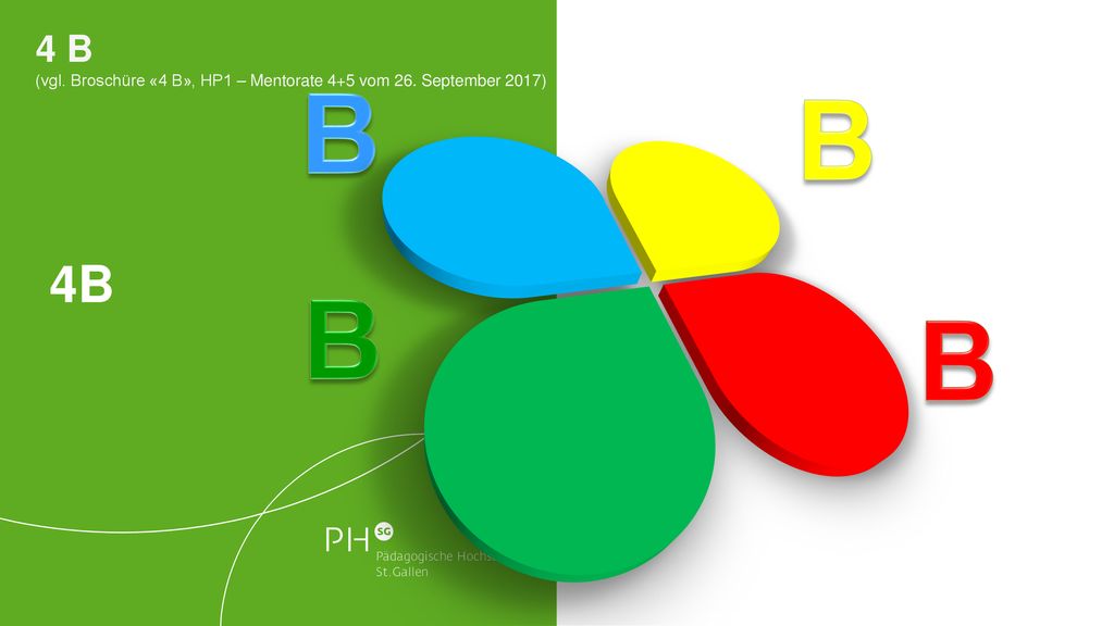 4B 4 B (vgl. Broschüre «4 B», HP1 – Mentorate 4+5 vom 26. September 2017) B B B B