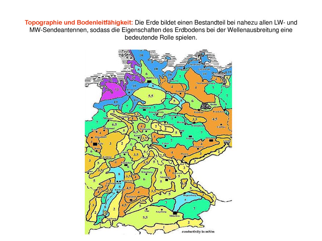 Topographie und Bodenleitfähigkeit: Die Erde bildet einen Bestandteil bei nahezu allen LW- und MW-Sendeantennen, sodass die Eigenschaften des Erdbodens bei der Wellenausbreitung eine bedeutende Rolle spielen.