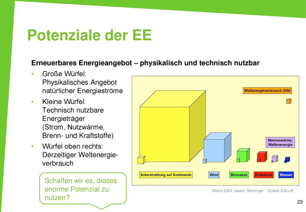 Potenziale der EE Erneuerbares Energieangebot – physikalisch und technisch nutzbar.