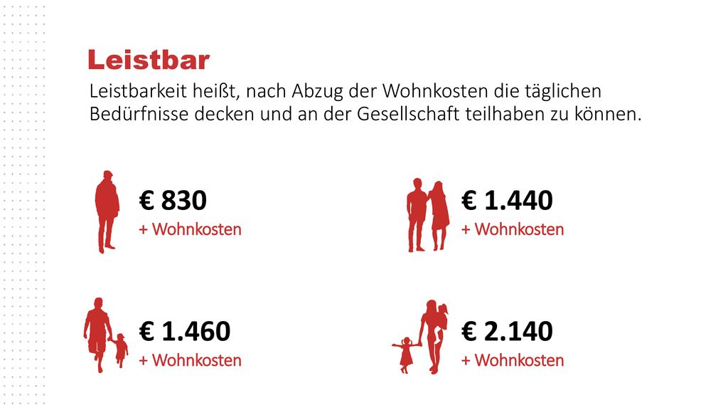 Leistbar Leistbarkeit heißt, nach Abzug der Wohnkosten die täglichen Bedürfnisse decken und an der Gesellschaft teilhaben zu können.