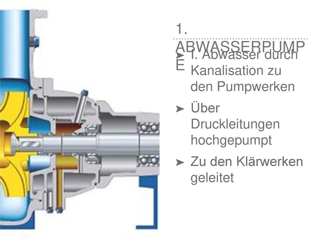 1. Abwasserpump e I. Abwasser durch Kanalisation zu den Pumpwerken