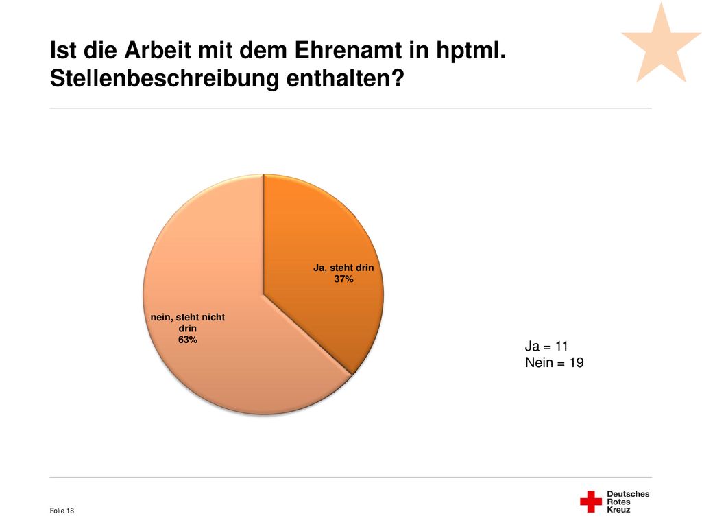 Ist die Arbeit mit dem Ehrenamt in hptml. Stellenbeschreibung enthalten