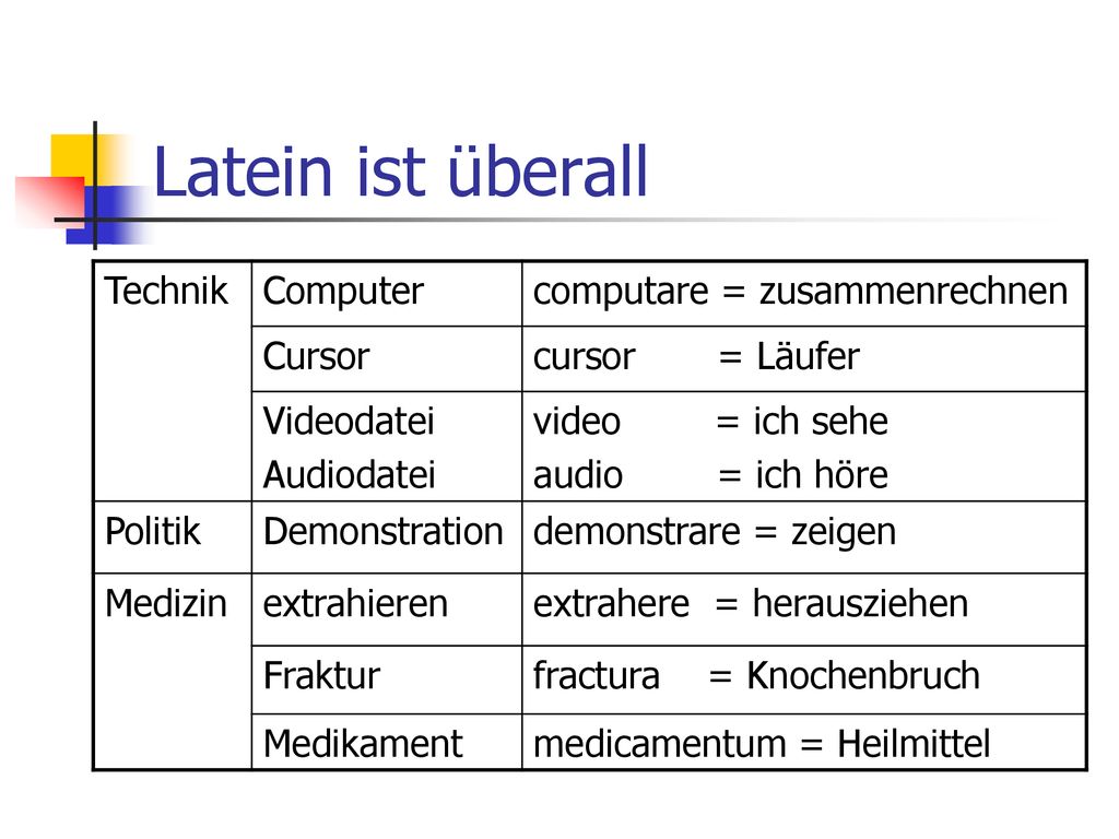 Latein ist überall Technik Computer computare = zusammenrechnen Cursor