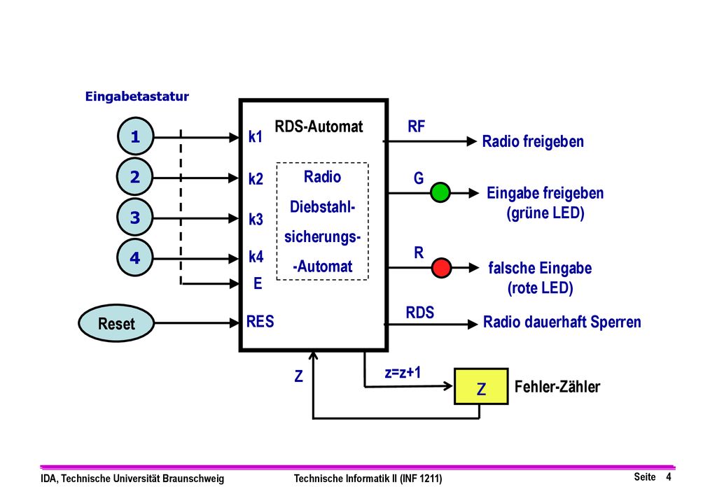 z RDS-Automat RF 1 k1 Radio freigeben 2 k2 Radio Diebstahl-