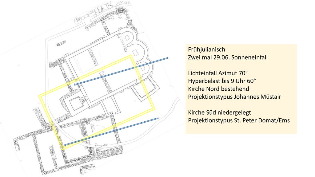 Frühjulianisch Zwei mal Sonneneinfall. Lichteinfall Azimut 70° Hyperbelast bis 9 Uhr 60° Kirche Nord bestehend.