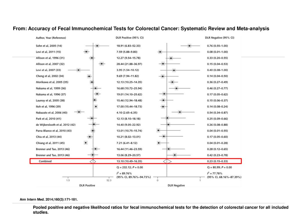 From: Accuracy of Fecal Immunochemical Tests for Colorectal Cancer: Systematic Review and Meta-analysis