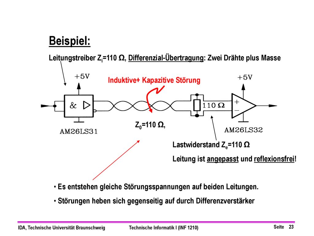Beispiel: Leitungstreiber Zi=110 Ω, Differenzial-Übertragung: Zwei Drähte plus Masse. Induktive+ Kapazitive Störung.