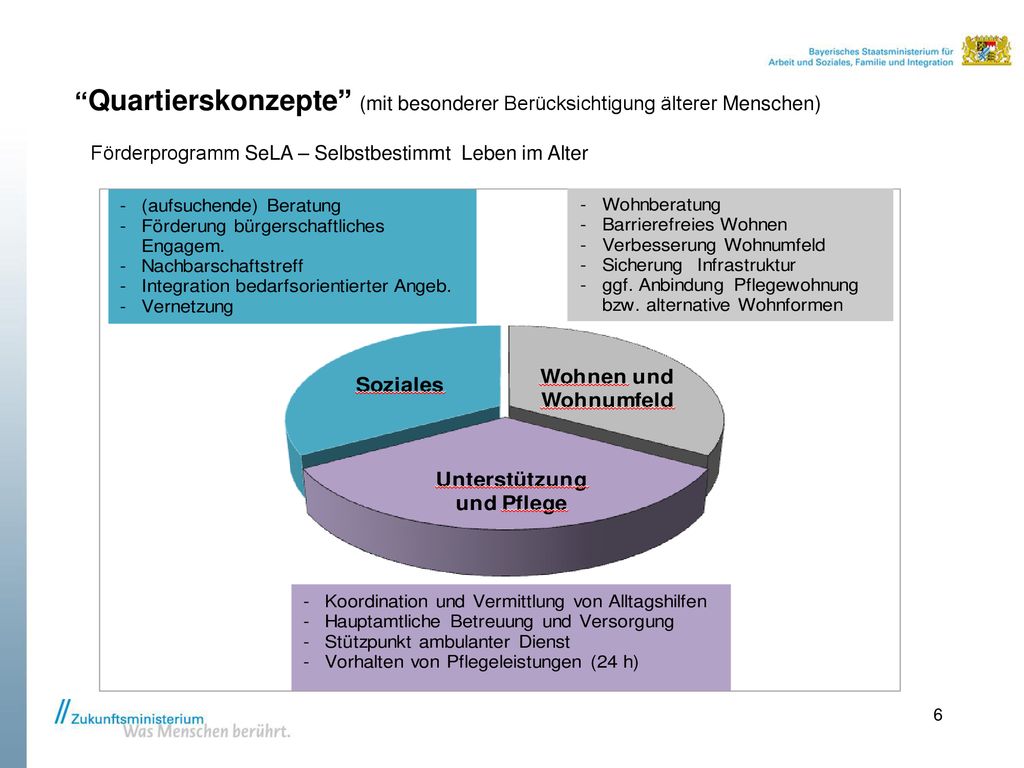Quartierskonzepte (mit besonderer Berücksichtigung älterer Menschen) Förderprogramm SeLA – Selbstbestimmt Leben im Alter
