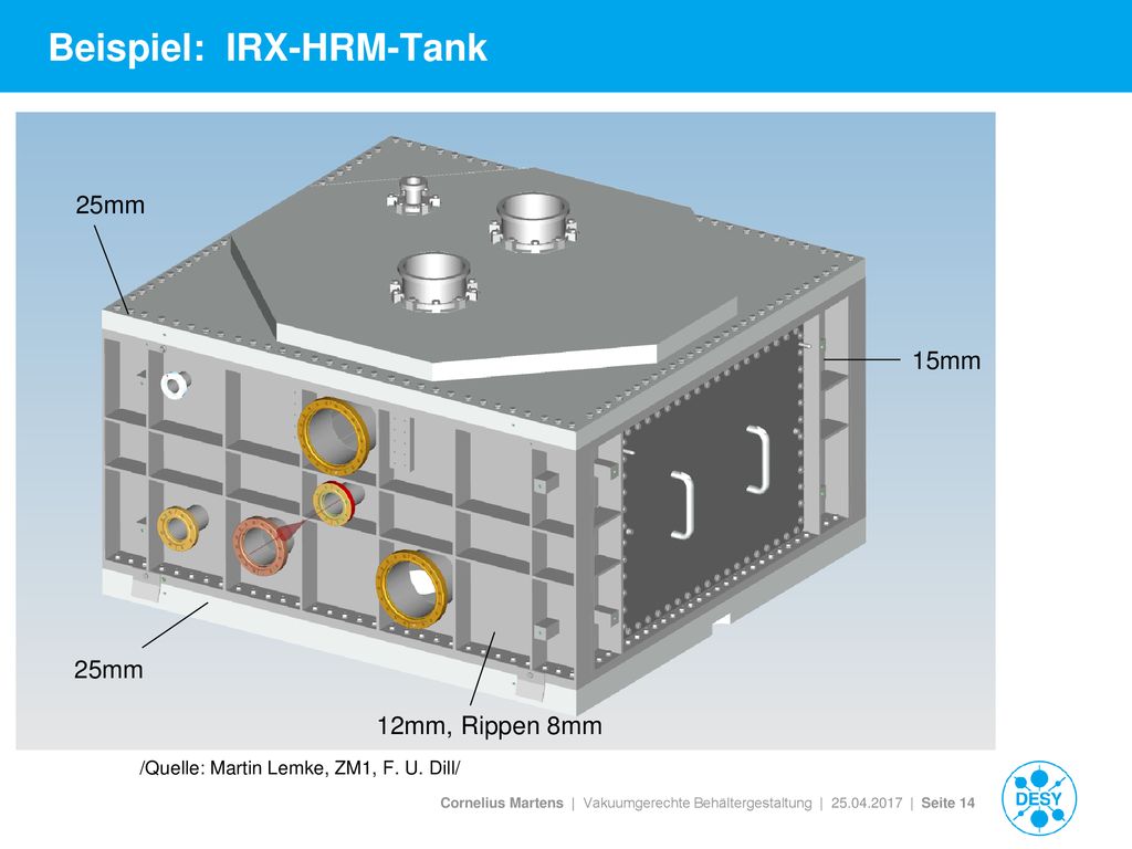 Beispiel: IRX-HRM-Tank