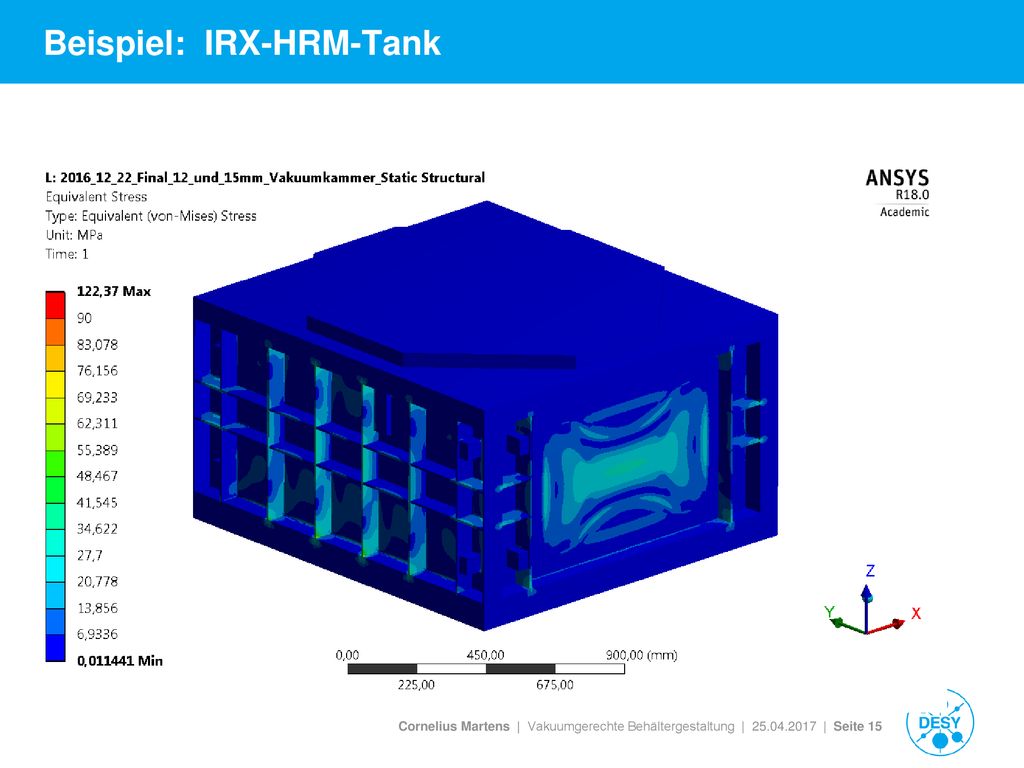 Beispiel: IRX-HRM-Tank