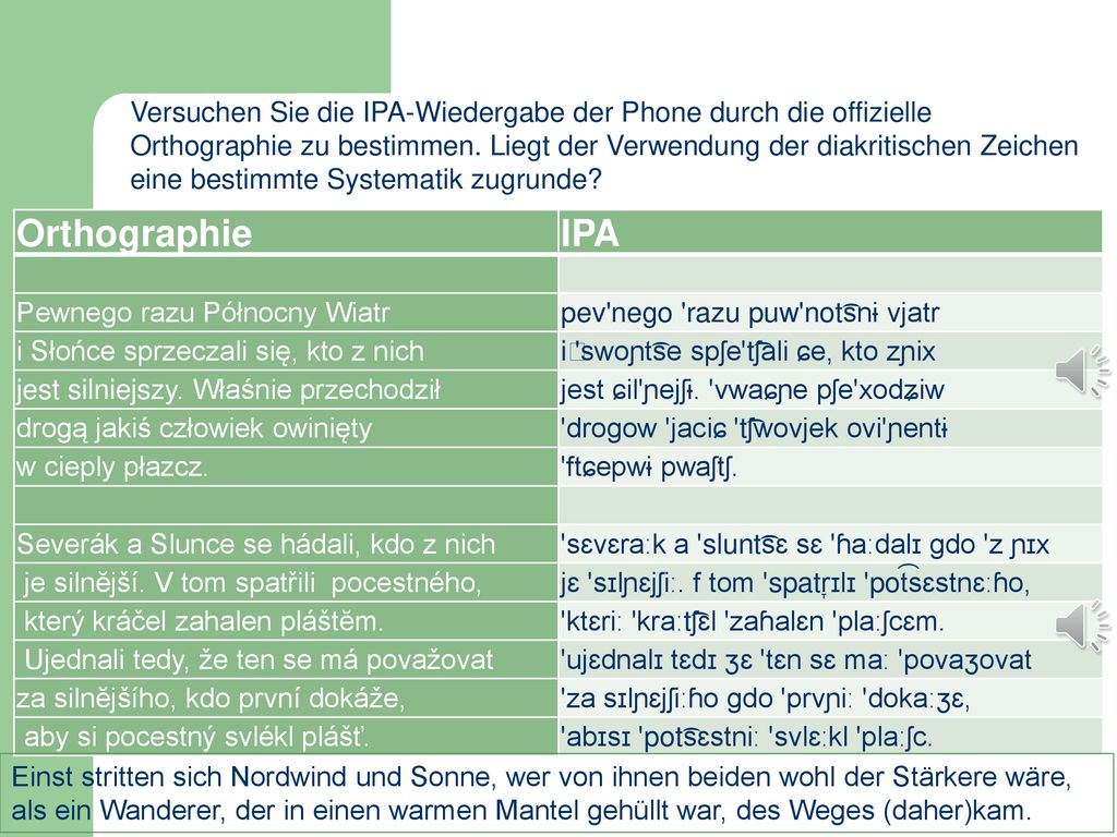 Versuchen Sie die IPA-Wiedergabe der Phone durch die offizielle Orthographie zu bestimmen. Liegt der Verwendung der diakritischen Zeichen eine bestimmte Systematik zugrunde