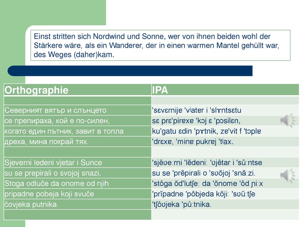 Einst stritten sich Nordwind und Sonne, wer von ihnen beiden wohl der Stärkere wäre, als ein Wanderer, der in einen warmen Mantel gehüllt war, des Weges (daher)kam.