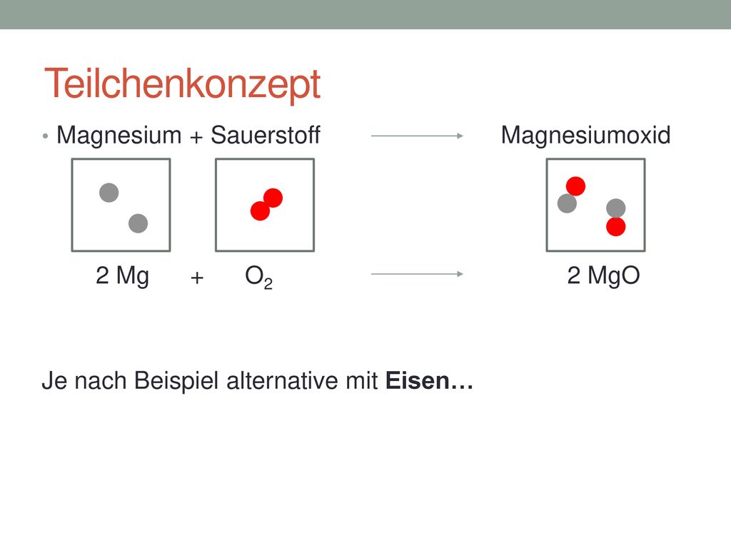 Teilchenkonzept Magnesium + Sauerstoff Magnesiumoxid 2 Mg + O2 2 MgO