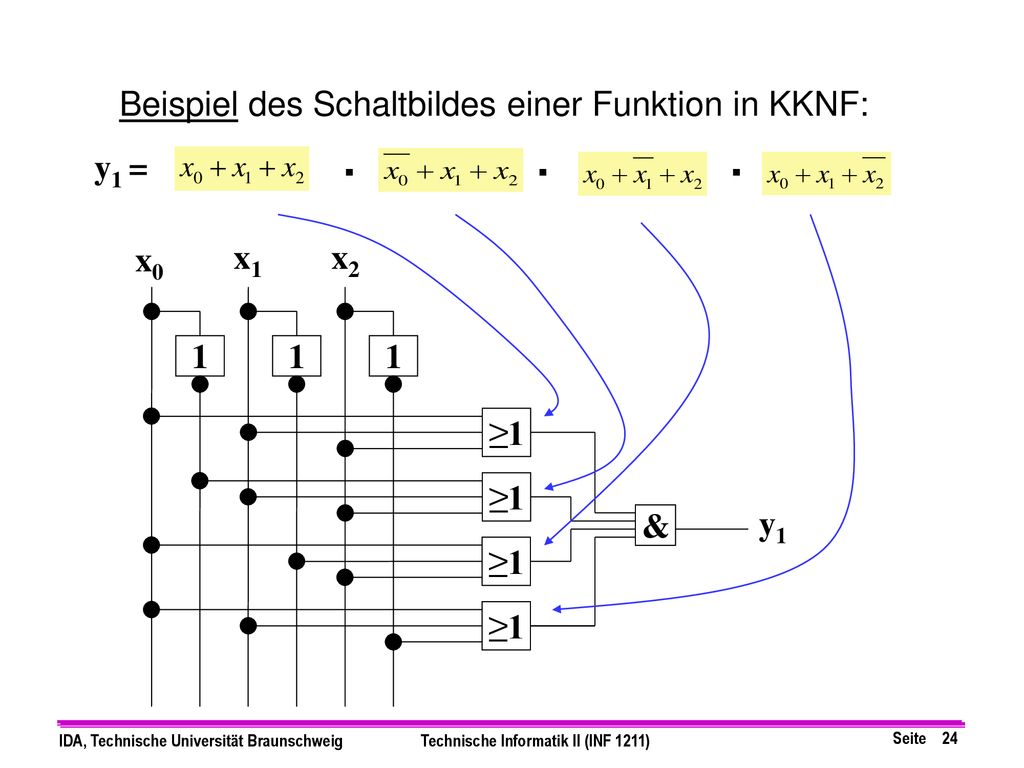 . Beispiel des Schaltbildes einer Funktion in KKNF: y1 = 1 ≥1 x0 x1 x2
