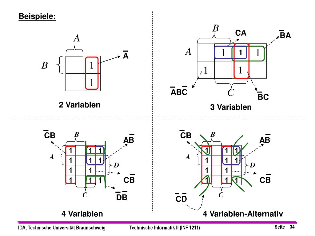 B A A 1 1 B C Beispiele: CA BA 1 BC A ABC 2 Variablen