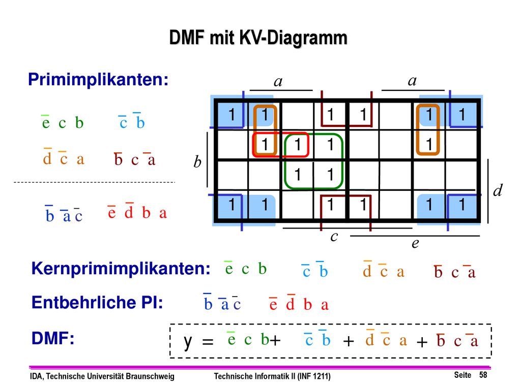 DMF mit KV-Diagramm y = Primimplikanten: a c d e b 1 e c b c b d c a