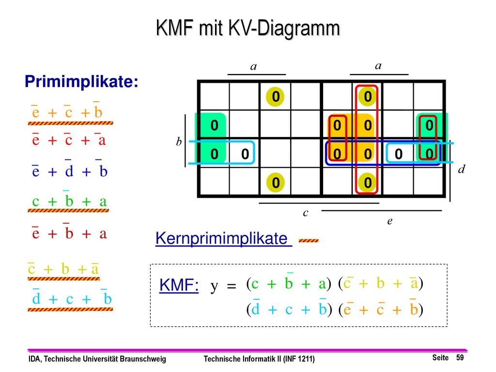 KMF mit KV-Diagramm Primimplikate: e + c + b e + c + a e + d + b