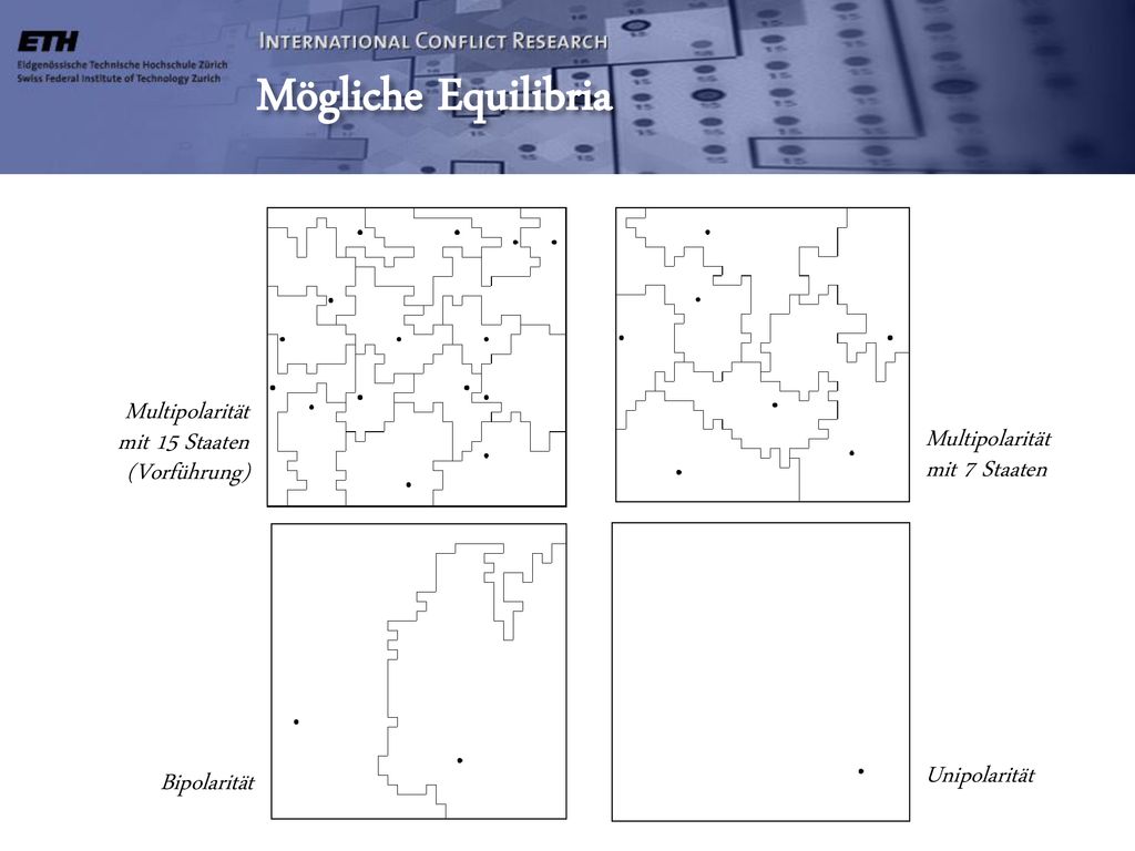 Mögliche Equilibria Multipolarität mit 15 Staaten (Vorführung)