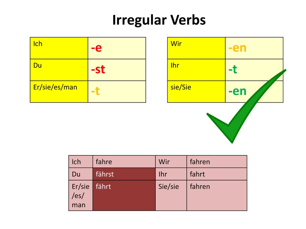 Irregular Verbs -e -st -t -en -t Ich Du Er/sie/es/man Wir Ihr sie/Sie