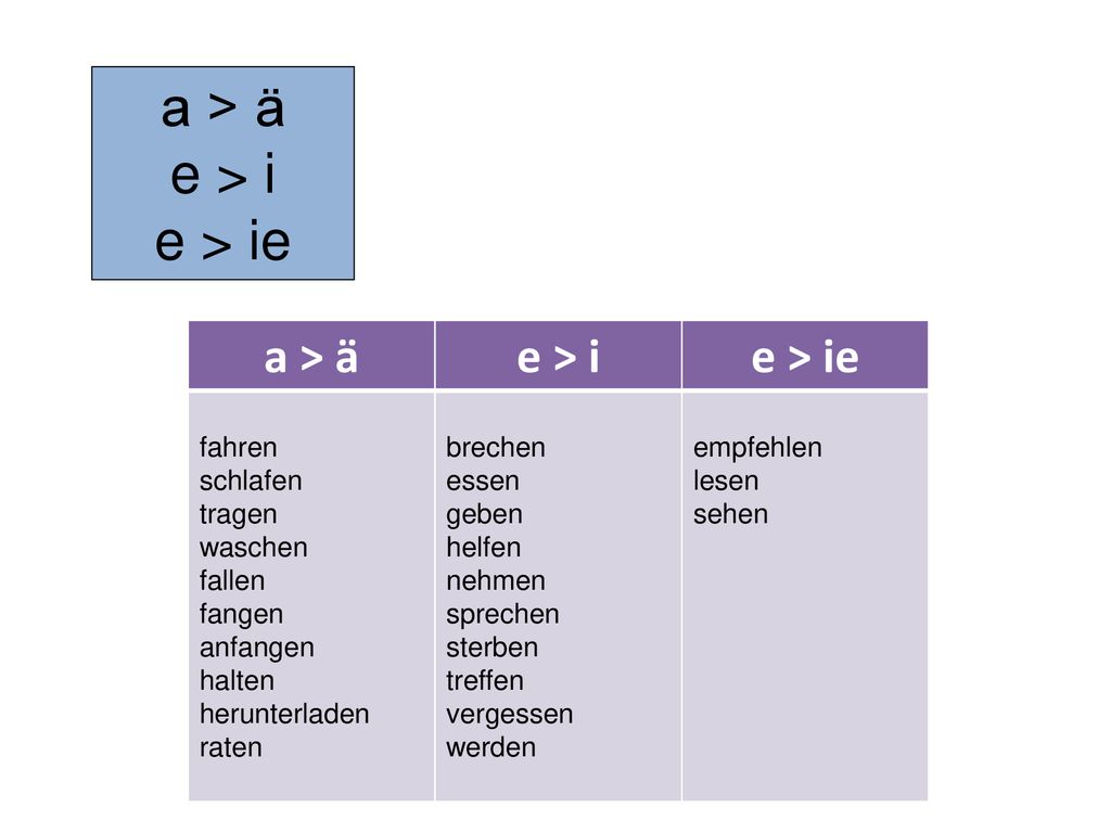 a > ä e > i e > ie a > ä e > i e > ie fahren