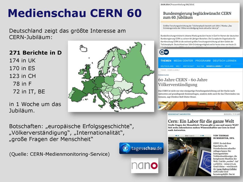 Medienschau CERN 60 Deutschland zeigt das größte Interesse am CERN-Jubiläum: 271 Berichte in D. 174 in UK.