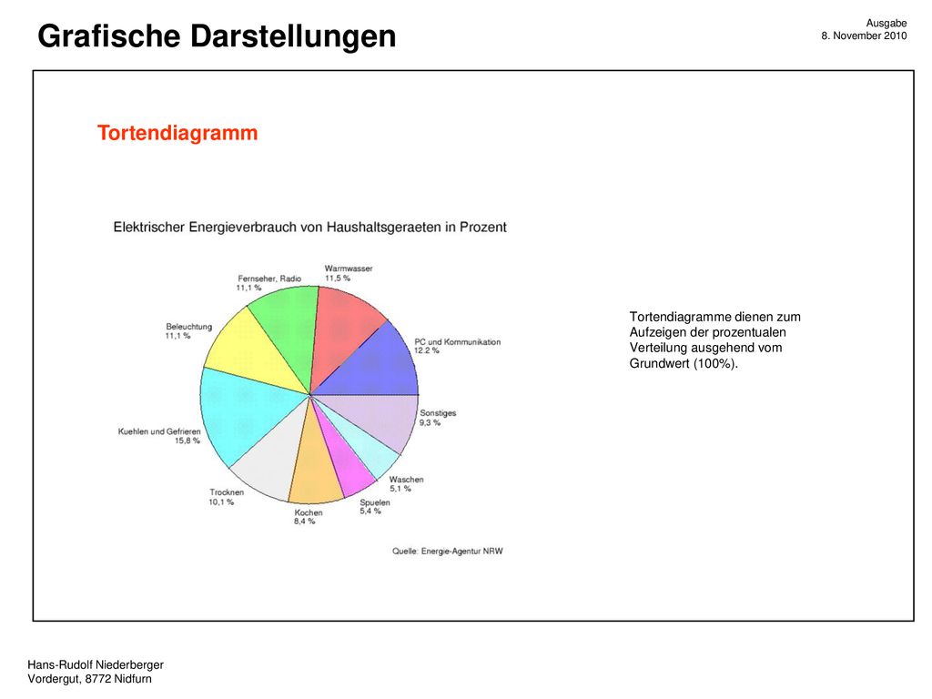 Tortendiagramm Tortendiagramme dienen zum Aufzeigen der prozentualen Verteilung ausgehend vom Grundwert (100%).