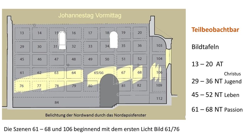 Teilbeobachtbar Bildtafeln 13 – 20 AT 29 – 36 NT Jugend
