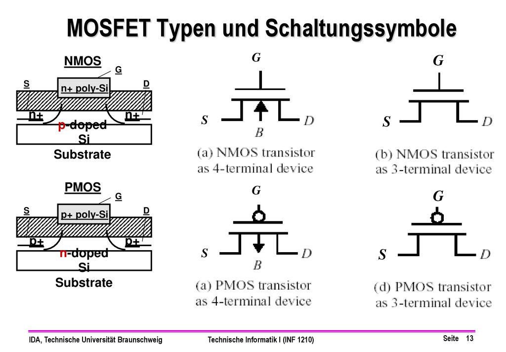 MOSFET Typen und Schaltungssymbole