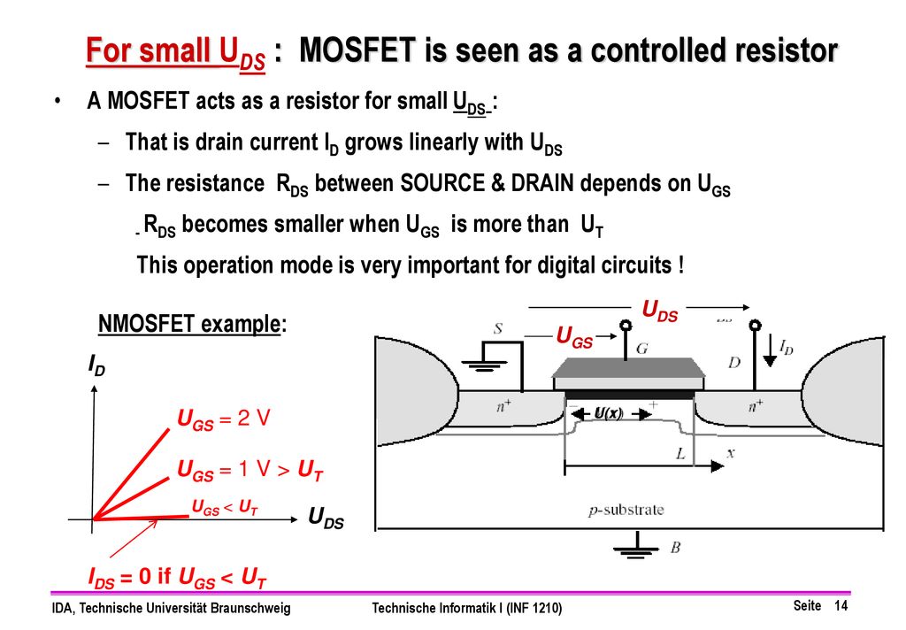 For small UDS : MOSFET is seen as a controlled resistor