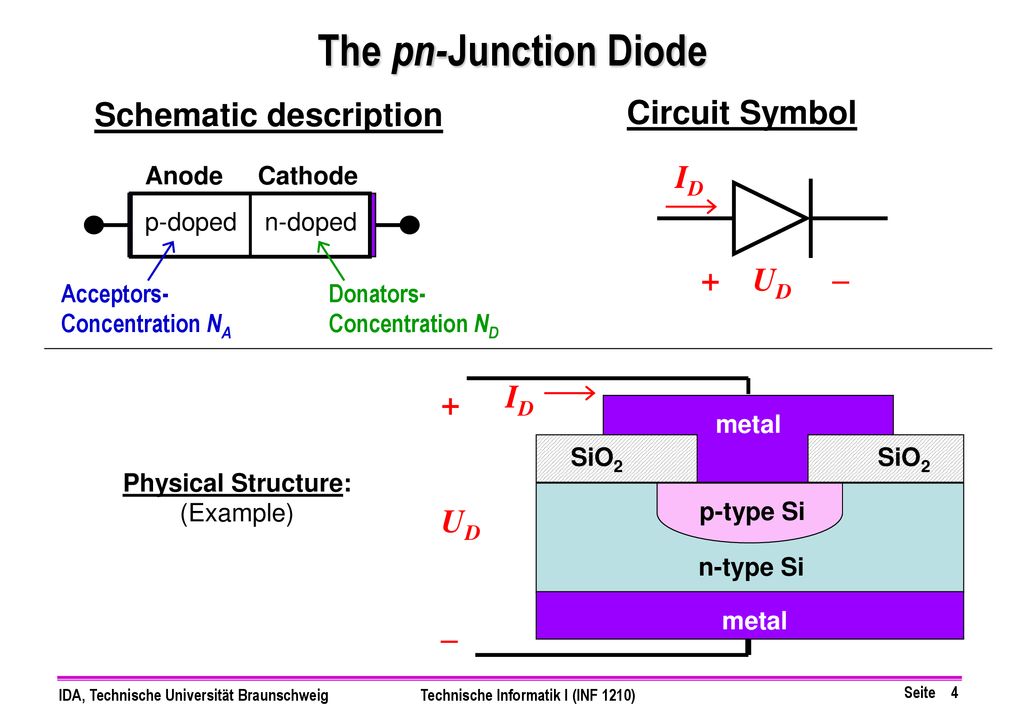 The pn-Junction Diode Schematic description Circuit Symbol ID + UD –
