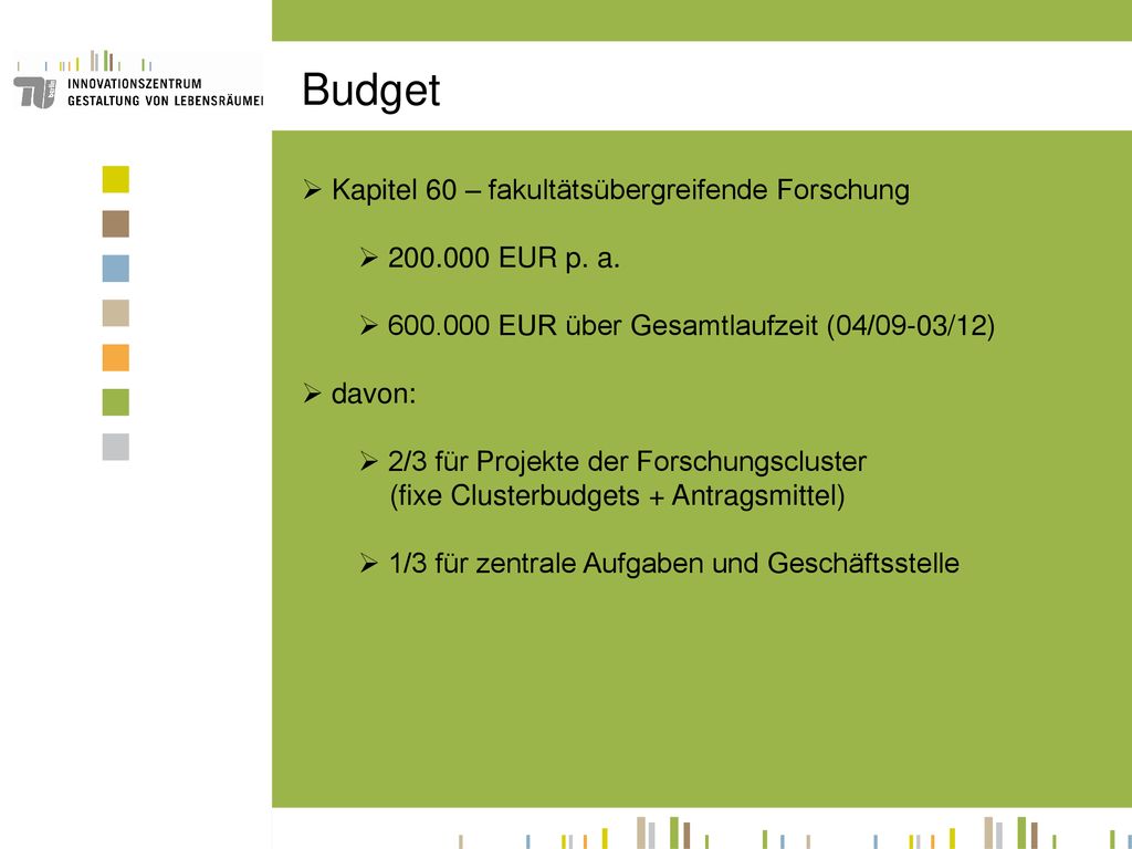 Budget Kapitel 60 – fakultätsübergreifende Forschung EUR p. a.