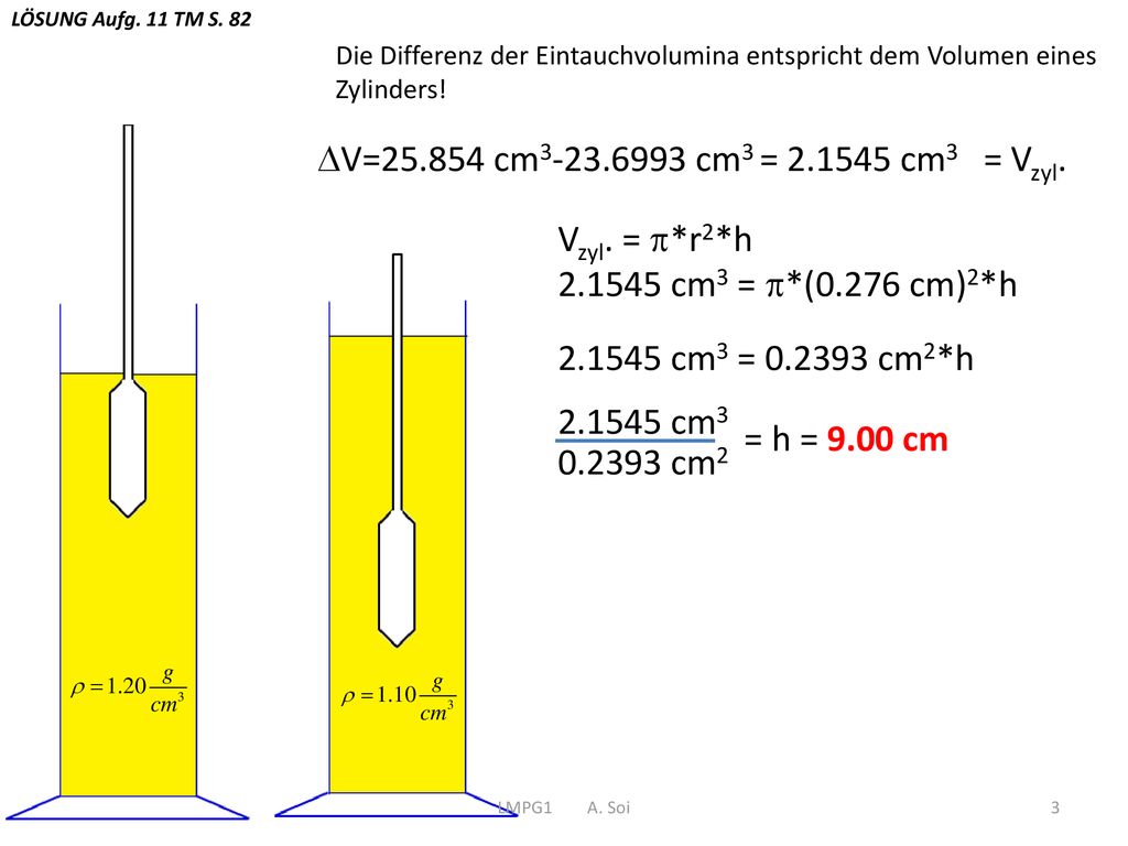 DV= cm cm3 = cm3 = Vzyl. Vzyl. = p*r2*h