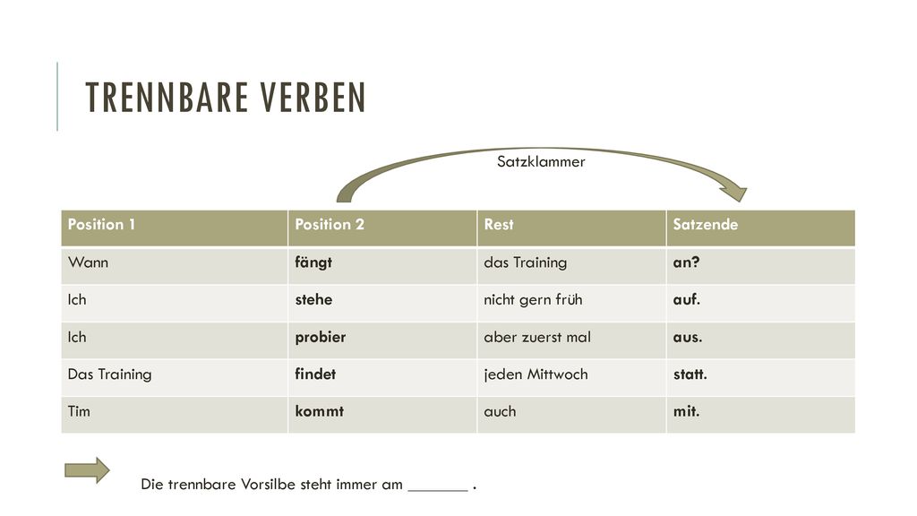 Trennbare Verben Satzklammer Position 1 Position 2 Rest Satzende Wann