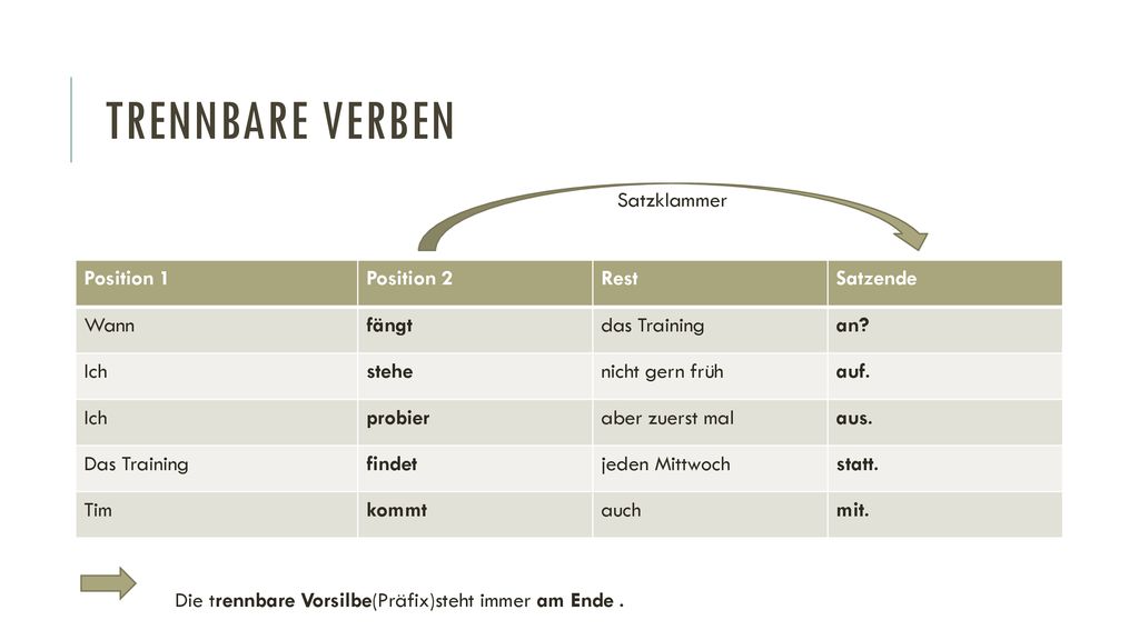 Trennbare Verben Satzklammer Position 1 Position 2 Rest Satzende Wann