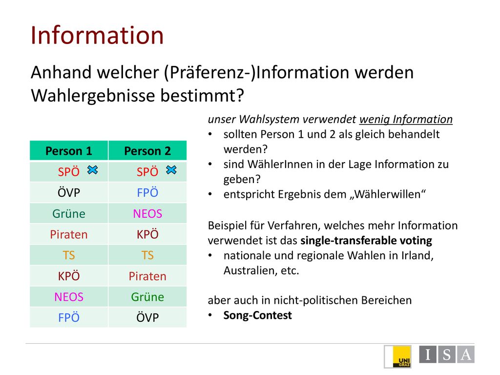 Information Anhand welcher (Präferenz-)Information werden Wahlergebnisse bestimmt unser Wahlsystem verwendet wenig Information.