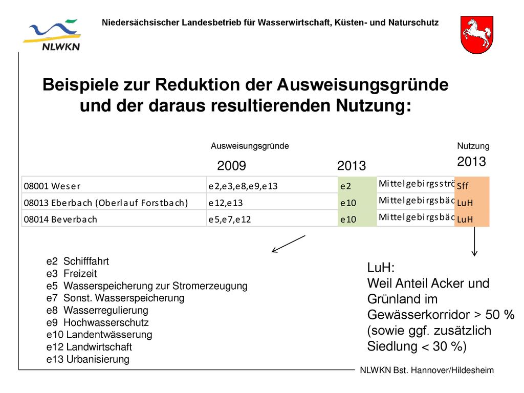 Beispiele zur Reduktion der Ausweisungsgründe und der daraus resultierenden Nutzung: