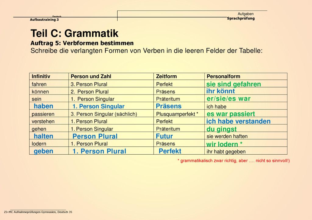 Deutsch Aufgaben Sprachprüfung. Aufbautraining 3. Teil C: Grammatik. Auftrag 5: Verbformen bestimmen.